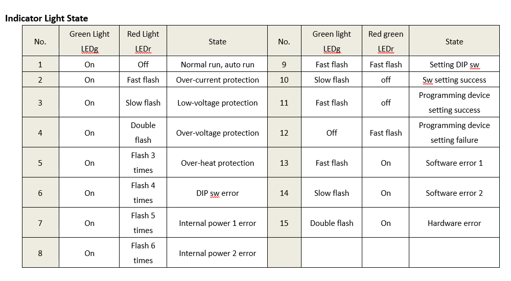 QS-2H304D 2-phase stepper driver Indicator Light State