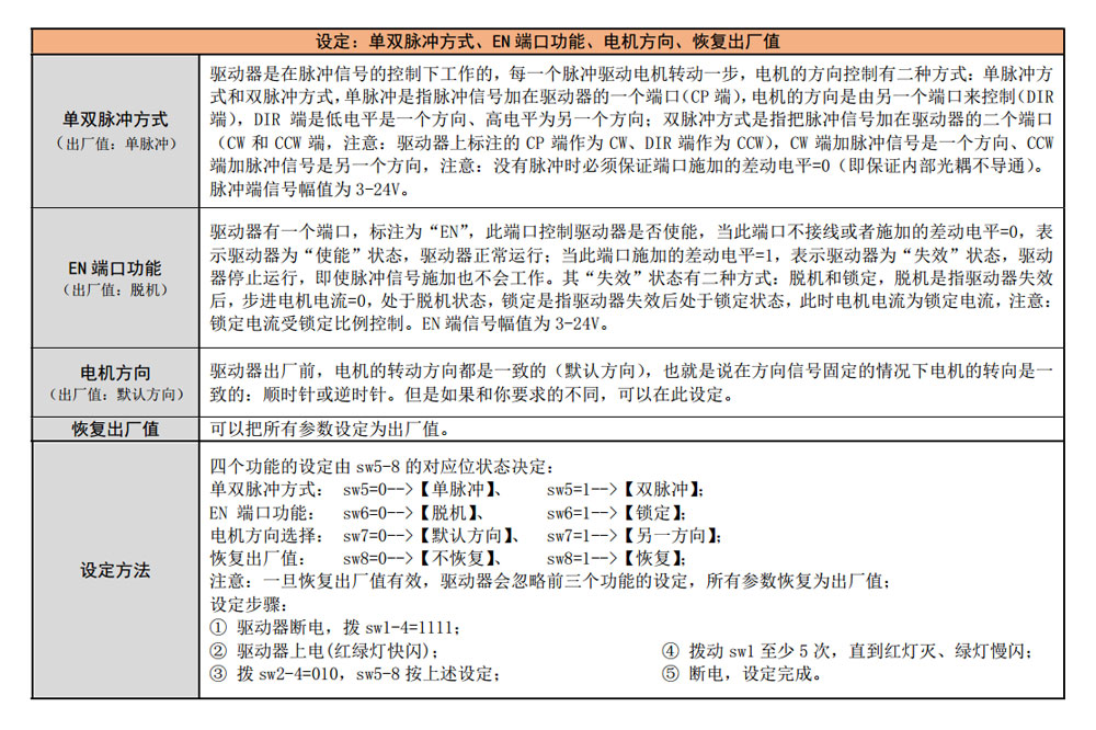 QS-2H403A二相步进驱动器驱动器参数设定说明