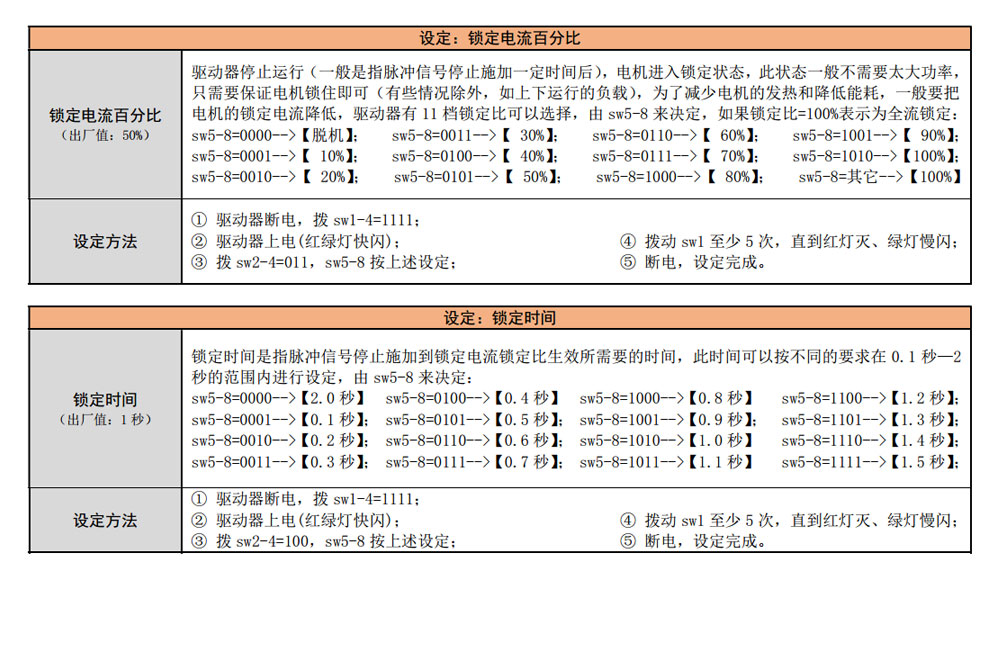 QU-2H302D二相步进驱动器驱动器参数设定说明